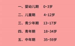 儿童年龄段划分有统一标准吗？不同国家或机构差异有多大？