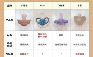 新生儿用安抚奶嘴是利大于弊还是弊大于利？