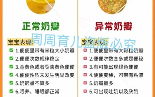 新生儿大便中持续出现奶瓣是消化不良还是喂养方式有问题？