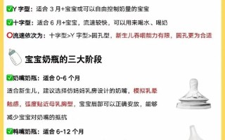 新生儿奶瓶容量选多少才合适？不同阶段奶量需求怎么算？
