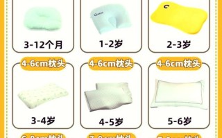 新生儿到底多长时间才能安全使用枕头？不同月龄宝宝用枕头的注意事项有哪些？