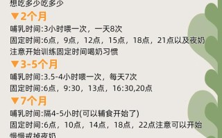 新生儿几小时喂一次奶粉才科学？不同月龄喂养频率有何差异？