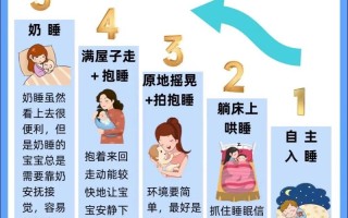 新手爸妈必看，如何让新生儿安稳睡大觉，解锁整夜安睡秘籍？