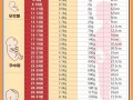 孕期六个月宝宝体重多少算正常？偏低或偏高该如何调整？
