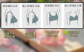 怀孕期间选内衣，尺码、材质、舒适度到底怎么兼顾才科学？