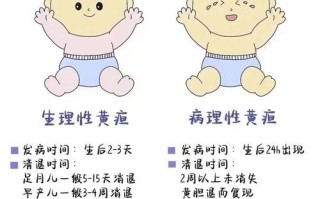 新生儿黄疸偏高背后，究竟隐藏着哪些生理或病理性因素？