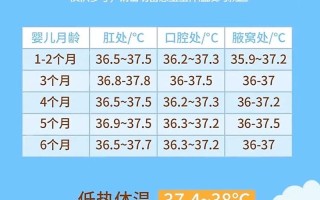 5岁儿童体温正常范围是多少？不同测量方式下体温标准有差异吗？