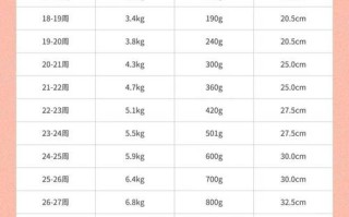 孕期一个月到底长几斤才算正常？不同孕周体重增长标准是什么？