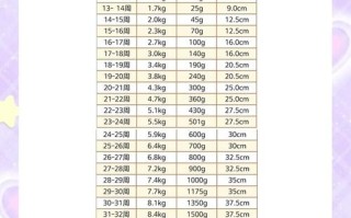 孕期体重增长多少斤产后更容易恢复身材？