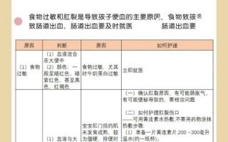 儿童便血究竟暗藏哪些健康隐患？家长该如何科学应对与排查？