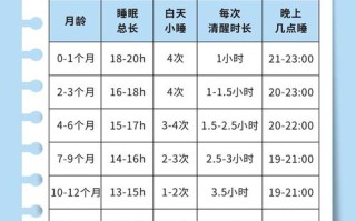 新生儿一天到底能睡多久？不同月龄的睡眠时长差异有多大？