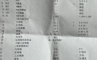 孕期尿频却每次只尿一点点，是正常现象还是身体在报警？