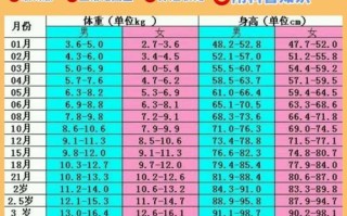 新生儿出生体重多少算正常？过高或过低会有哪些健康风险？