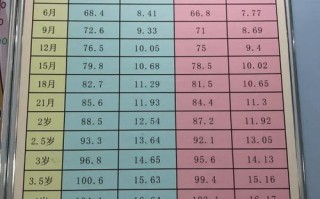 一个月新生儿发育标准有哪些关键指标？家长如何判断宝宝是否达标？
