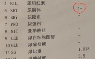 孕期尿检酮体3个加号是什么原因？对胎儿有影响吗？需要怎么处理？