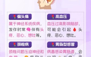 儿童头疼恶心想吐，是啥原因引起的？