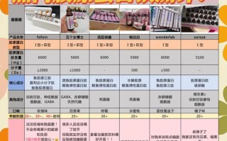 孕期脸部皮肤敏感干燥，如何安全有效保养才能既安心又养出好状态？