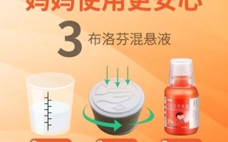 儿童右旋布洛芬混悬液不同年龄段用量如何精准把握？