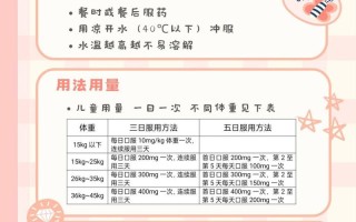 维宏阿奇霉素儿童用量多少合适？不同年龄体重如何调整？