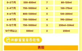 儿童选纯牛奶，蛋白质、脂肪、钙含量和添加剂到底该怎么看？