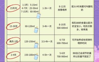 新生儿10天吃多少奶粉才合适？如何判断宝宝是否吃饱了？