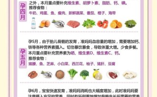 明星孕期保健品选择指南，安全有效还是风险暗藏？科学搭配or盲目跟风？