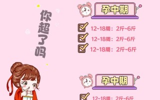 怀孕期间太胖了怎么办