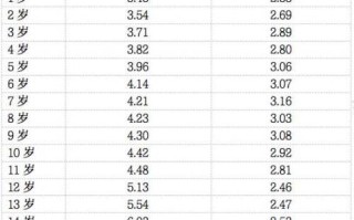 6岁儿童阴茎正常长度范围是多少？需要关注哪些发育指标？