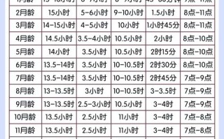 新生儿每天到底睡多久？