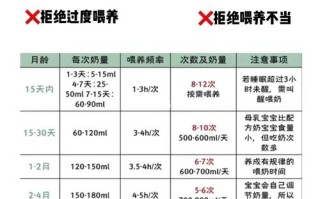 10天新生儿吃奶量标准是多少？不同宝宝差异大吗？怎么判断是否吃饱？