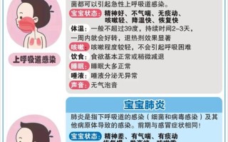 新生儿肺炎究竟由哪些常见因素引发？又该如何科学预防？