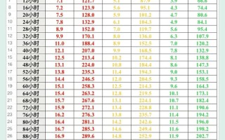 新生儿16天黄疸15