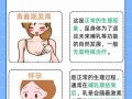 孕期胸部突然变大，是正常生理变化还是异常信号？需关注哪些健康问题？