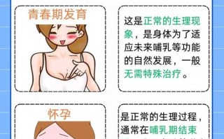 孕期胸部突然变大，是正常生理变化还是异常信号？需关注哪些健康问题？