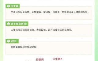 孕期查出幽门螺旋杆菌必须治疗吗？药物会影响胎儿健康吗？