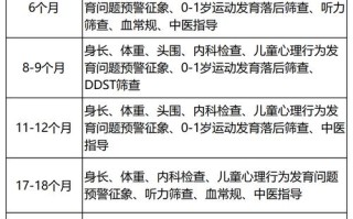 新生儿内科主要看哪些疾病？黄疸、肺炎、喂养问题、消化不良等都在范围内吗？