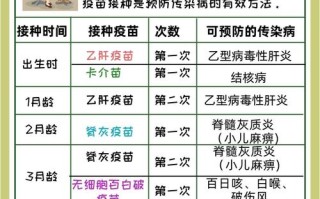 新生儿免费疫苗该去社区医院还是妇幼保健院？流程和材料都准备对了吗？