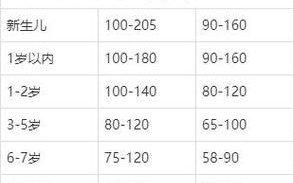 儿童的正常心率范围是多少？不同年龄段的心率标准有何差异？