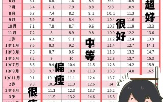 新生儿在家测体重，这些工具和方法真的靠谱吗？