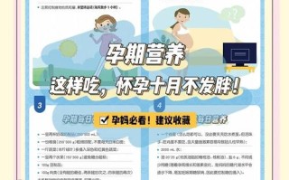 怀孕期间如何科学控制体重增长，避免过度肥胖？