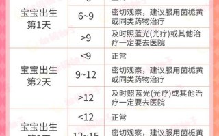 满月新生儿黄疸值对照表，不同日龄宝宝黄疸正常范围是多少？