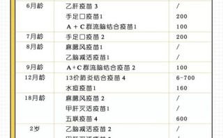 儿童自费预防接种该如何选择？哪些疫苗必须打？价格与安全如何平衡？