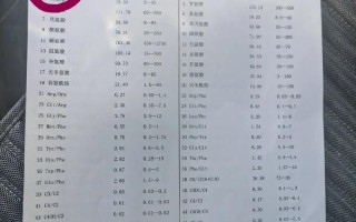 苏州新生儿足跟血查询