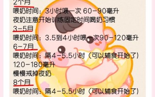 一桶奶粉新生儿吃多久