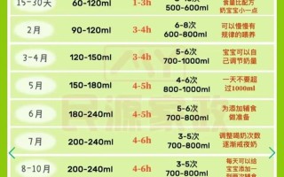 新生儿每天到底要喝多少毫升母乳才够？不同月龄的需求差异是什么？