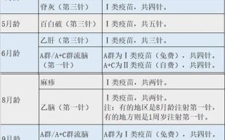 新生儿出生后多久需要打第一针预防针？具体时间安排是怎样的？