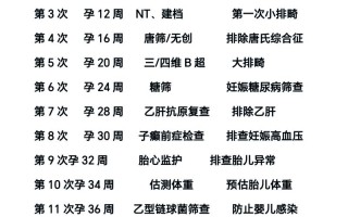 侏儒症在孕期如何检查