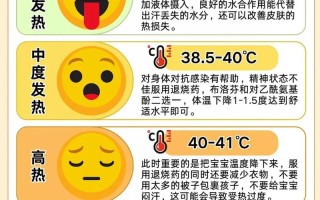 儿童反复发烧背后是免疫力差还是隐藏疾病信号？家长该如何科学应对？