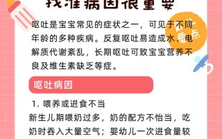 新生儿呕吐是正常现象还是危险信号？家长该如何科学应对与护理？