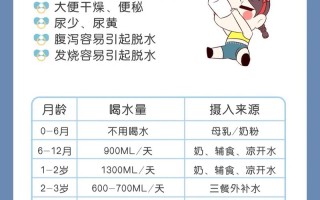 新生儿便秘时喝水能缓解吗？正确补水方法与注意事项是什么？